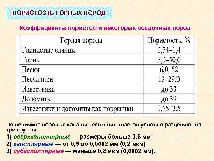 ПОРИСТОСТЬ ГОРНЫХ ПОРОД Коэффициенты пористости некоторых осадочных пород По величине поровые каналы нефтяных пластов