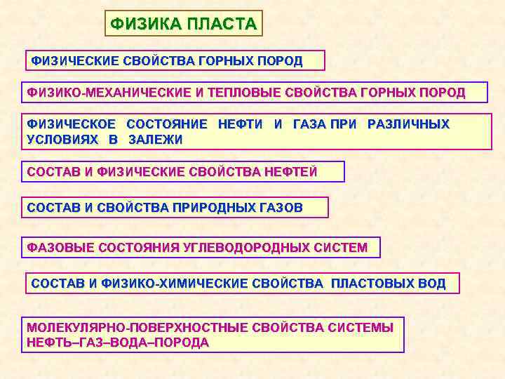 ФИЗИКА ПЛАСТА ФИЗИЧЕСКИЕ СВОЙСТВА ГОРНЫХ ПОРОД ФИЗИКО-МЕХАНИЧЕСКИЕ И ТЕПЛОВЫЕ СВОЙСТВА ГОРНЫХ ПОРОД ФИЗИЧЕСКОЕ СОСТОЯНИЕ