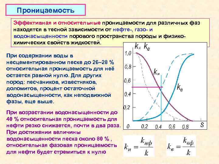 Проницаемость Эффективная и относительные проницаемости для различных фаз находятся в тесной зависимости от нефте-,