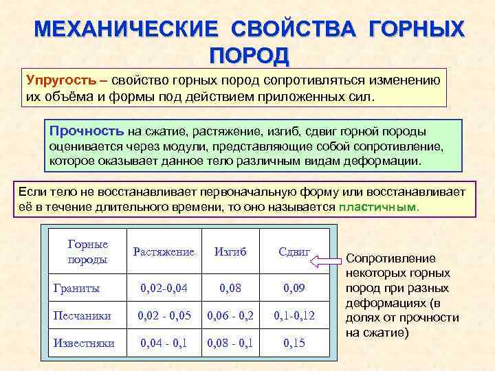 МЕХАНИЧЕСКИЕ СВОЙСТВА ГОРНЫХ ПОРОД Упругость – свойство горных пород сопротивляться изменению их объёма и