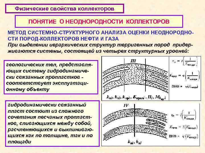 Физические свойства коллекторов ПОНЯТИЕ О НЕОДНОРОДНОСТИ КОЛЛЕКТОРОВ МЕТОД СИСТЕМНО-СТРУКТУРНОГО АНАЛИЗА ОЦЕНКИ НЕОДНОРОДНОСТИ ПОРОД-КОЛЛЕКТОРОВ НЕФТИ