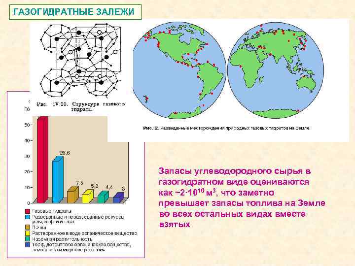 ГАЗОГИДРАТНЫЕ ЗАЛЕЖИ Запасы углеводородного сырья в газогидратном виде оцениваются как ~2· 1016 м 3,