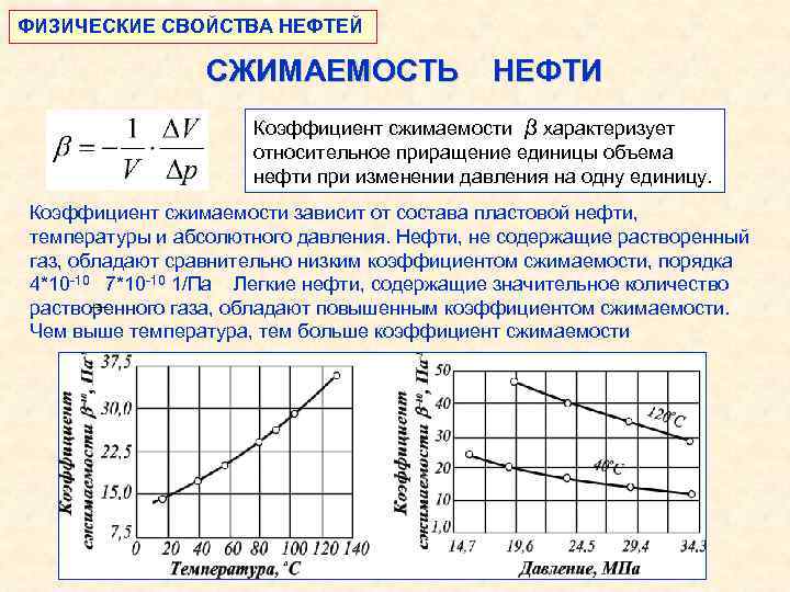 Коэффициент сжимаемости газа