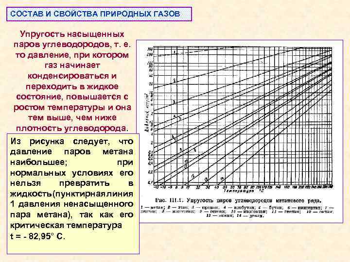 СОСТАВ И СВОЙСТВА ПРИРОДНЫХ ГАЗОВ Упругость насыщенных паров углеводородов, т. е. то давление, при