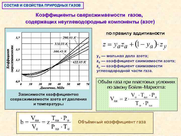 СОСТАВ И СВОЙСТВА ПРИРОДНЫХ ГАЗОВ Коэффициенты сверхсжимаемости газов, содержащих неуглеводородные компоненты (азот) по правилу