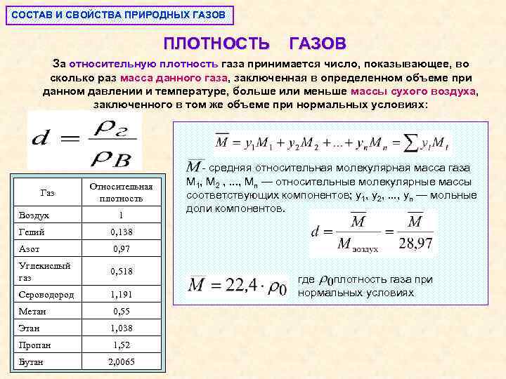 СОСТАВ И СВОЙСТВА ПРИРОДНЫХ ГАЗОВ ПЛОТНОСТЬ ГАЗОВ За относительную плотность газа принимается число, показывающее,