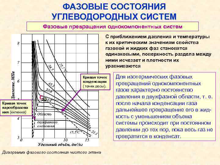 ФАЗОВЫЕ СОСТОЯНИЯ УГЛЕВОДОРОДНЫХ СИСТЕМ Фазовые превращения однокомпонентных систем С приближением давления и температуры к