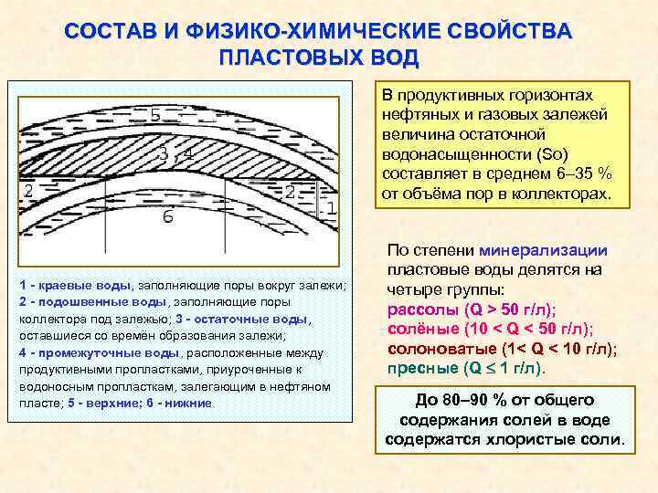 СОСТАВ И ФИЗИКО-ХИМИЧЕСКИЕ СВОЙСТВА ПЛАСТОВЫХ ВОД В продуктивных горизонтах нефтяных и газовых залежей величина