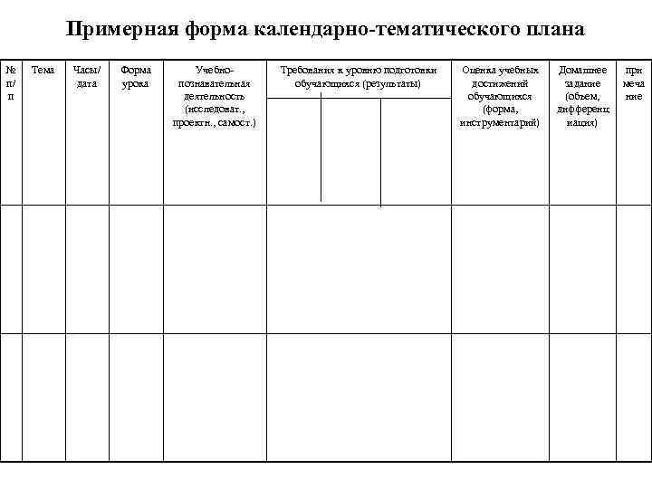 Примерная форма календарно-тематического плана № п/ п Тема Часы/ дата Форма урока Учебнопознавательная деятельность