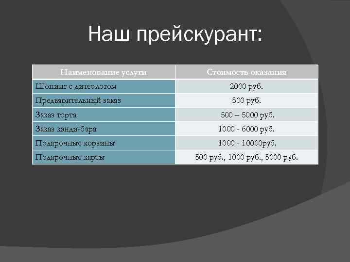 Наш прейскурант: Наименование услуги Стоимость оказания Шопинг с дитеологом 2000 руб. Предварительный заказ 500