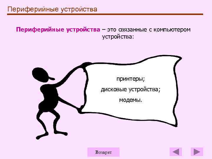 Периферийные устройства – это связанные с компьютером устройства: принтеры; дисковые устройства; модемы. Возврат 