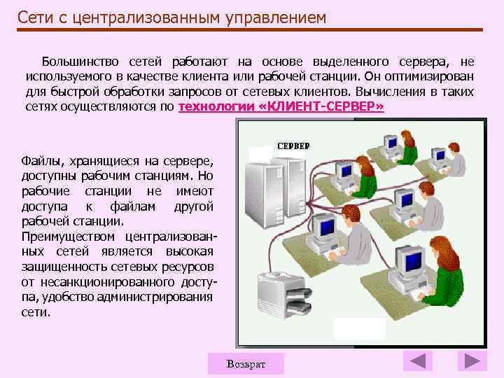 Сети с централизованным управлением Большинство сетей работают на основе выделенного сервера, не используемого в