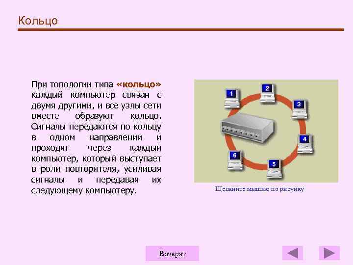 Кольцо При топологии типа «кольцо» каждый компьютер связан с двумя другими, и все узлы