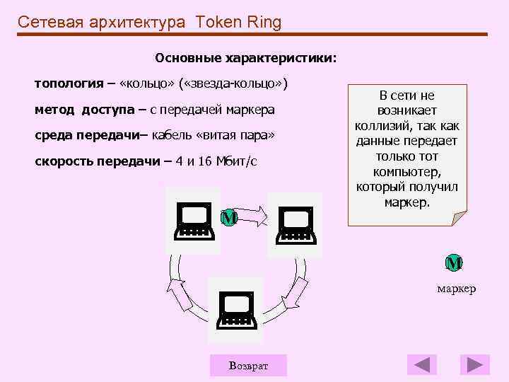 Сетевая архитектура Token Ring Основные характеристики: топология – «кольцо» ( «звезда-кольцо» ) метод доступа