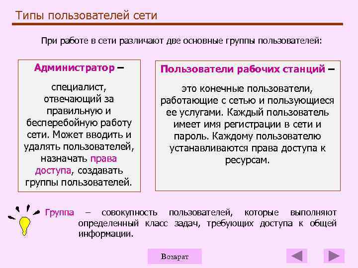 Типы пользователей сети При работе в сети различают две основные группы пользователей: Администратор –