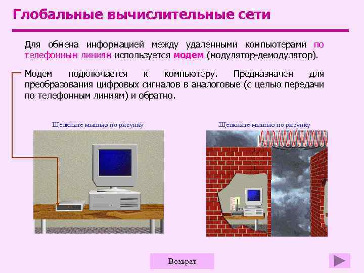 Схема работы модема используя понятия модем дискретный сигнал телефонная линия