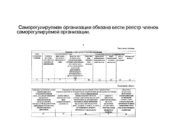  Саморегулируемая организация обязана вести реестр членов саморегулируемой организации. 