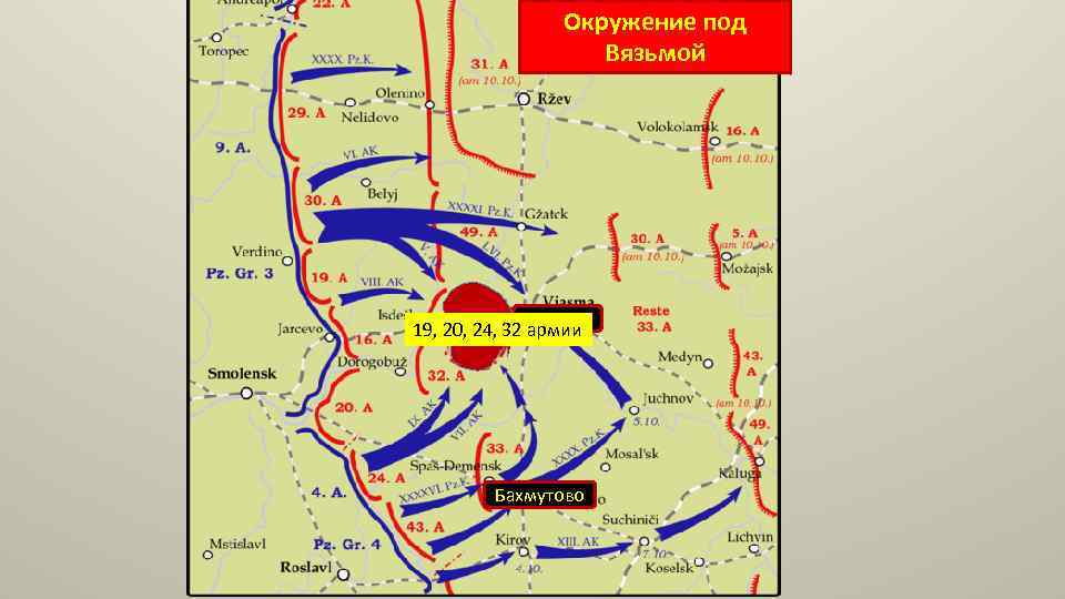Окружение под Вязьмой Вязьма 19, 20, 24, 32 армии Бахмутово 