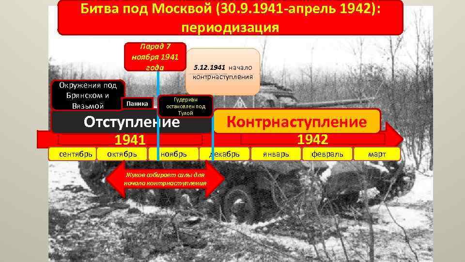 Битва под Москвой (30. 9. 1941 -апрель 1942): периодизация Парад 7 ноября 1941 года