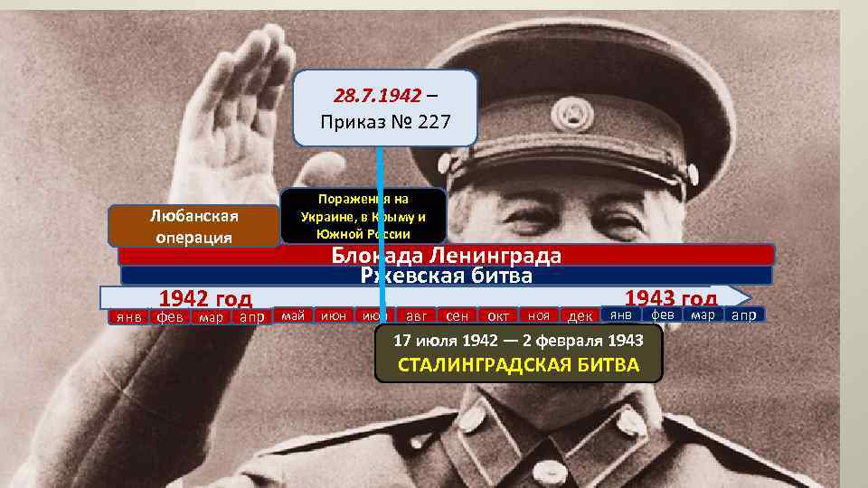 28. 7. 1942 – Приказ № 227 Поражения на Украине, в Крыму и Южной