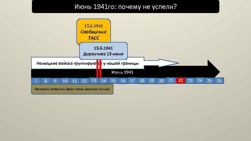 Июнь 1941 го: почему не успели? 13. 6. 1941 Сообщение ТАСС 13. 6. 1941