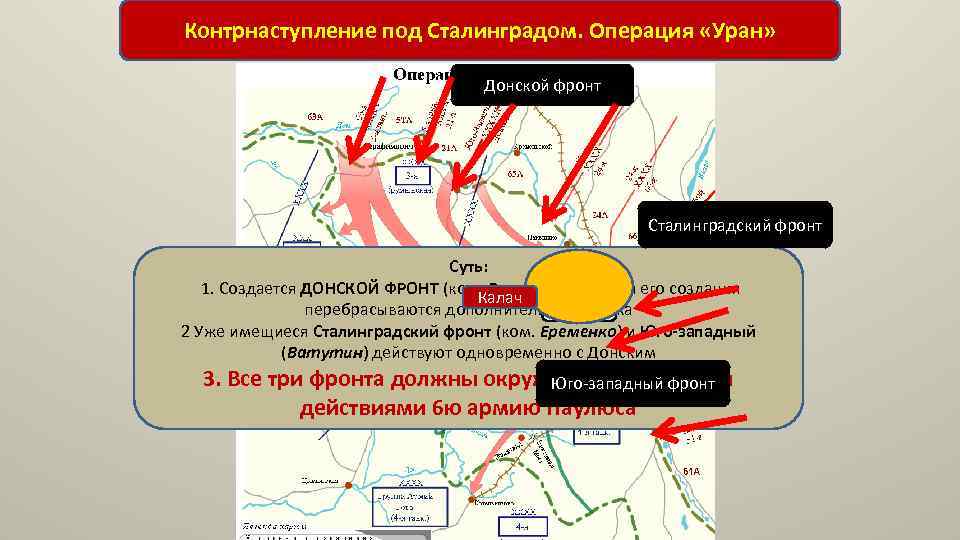 На схеме обозначены боевые действия красной армии в ходе операции уран