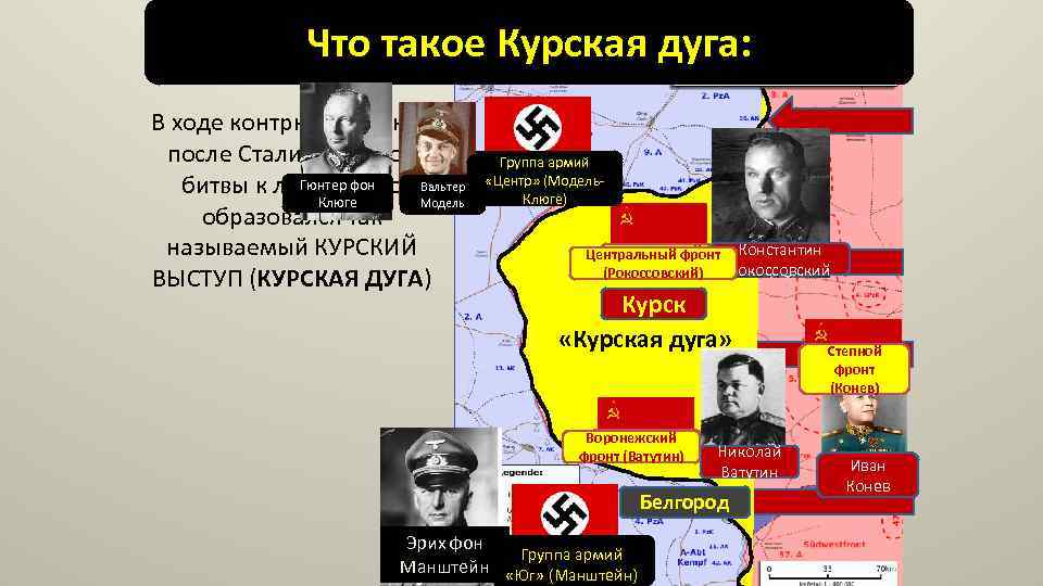 Что такое Курская дуга: В ходе контрнаступления после Сталинградской Гюнтер фон битвы к лету