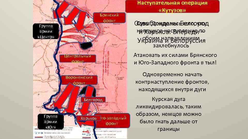 Брянский фронт Группа армии «Центр» Наступательная операция «Кутузов» Суть: Дождались того, что Освобождены Белгород