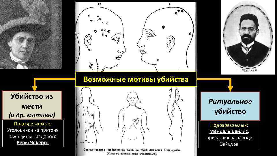 Мотив мести. Ритуальное убийство Андрея Ющинского. Еврейские ритуальные убийства. Убийство Андрюши Ющинского. Дело Бейлиса и евреи.