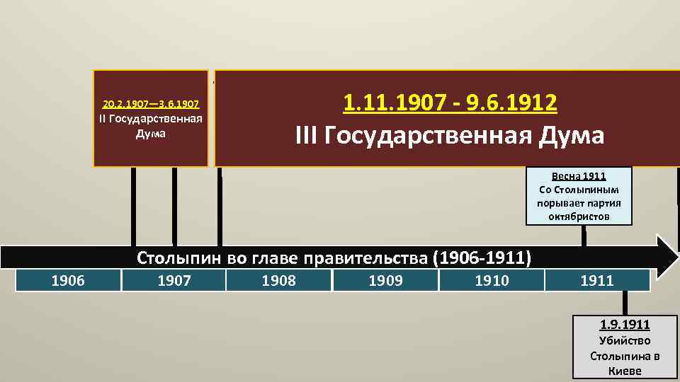 1. 1907 - 9. 6. 1912 20. 2. 1907— 3. 6. 1907 II Государственная