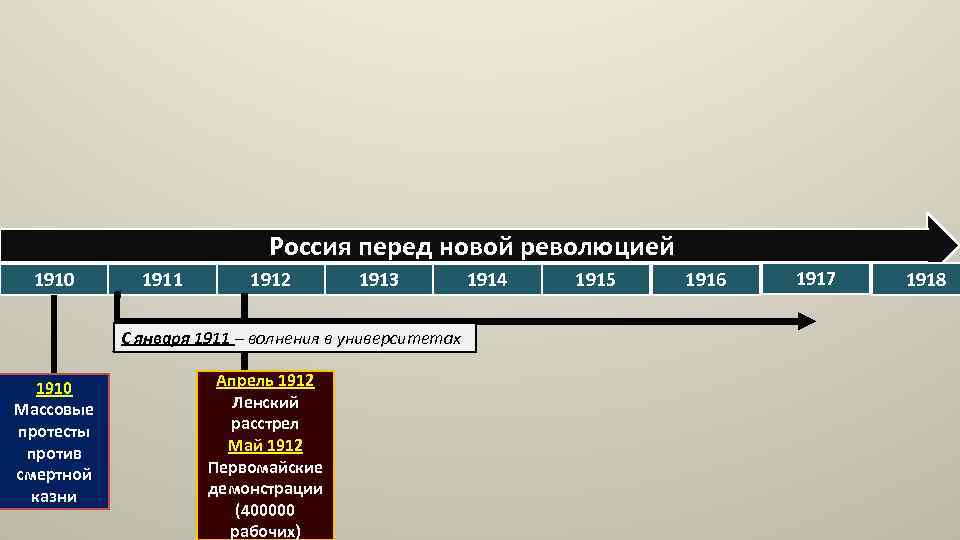 Россия перед новой революцией 1910 1911 1912 1913 С января 1911 – волнения в