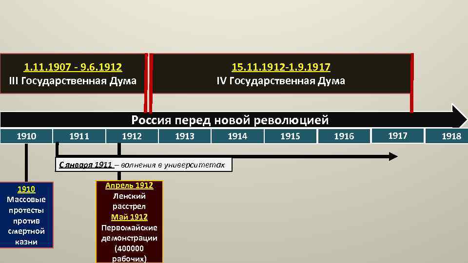 1. 1907 - 9. 6. 1912 III Государственная Дума 15. 11. 1912 -1. 9.