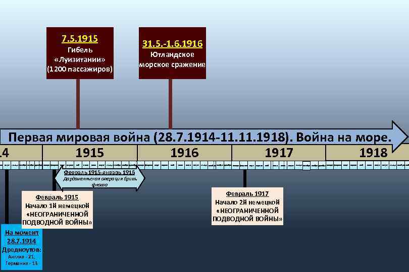 Отдаленность театра военных действий