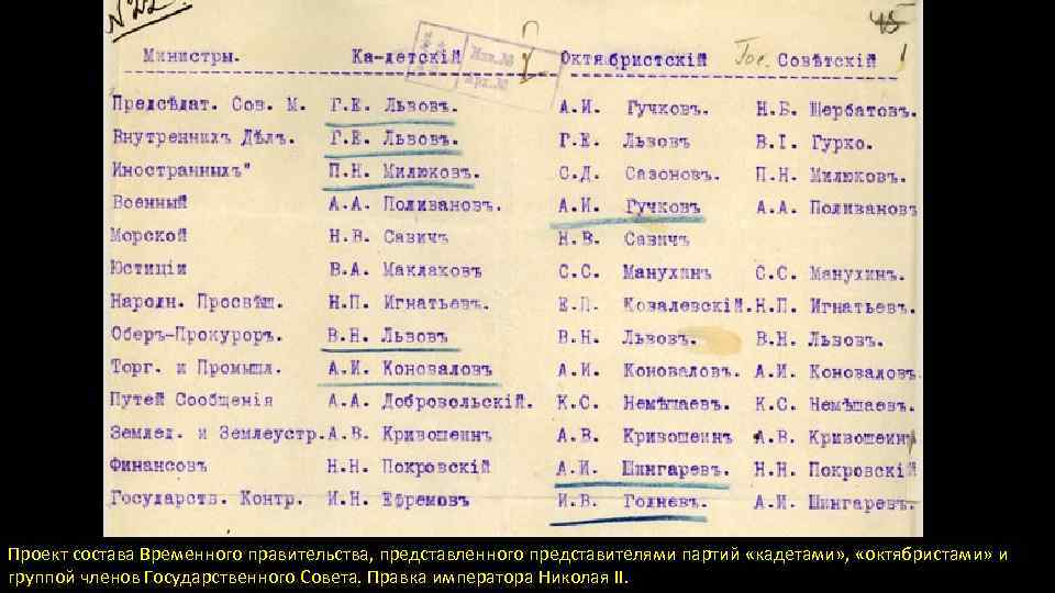 Проект состава Временного правительства, представленного представителями партий «кадетами» , «октябристами» и группой членов Государственного