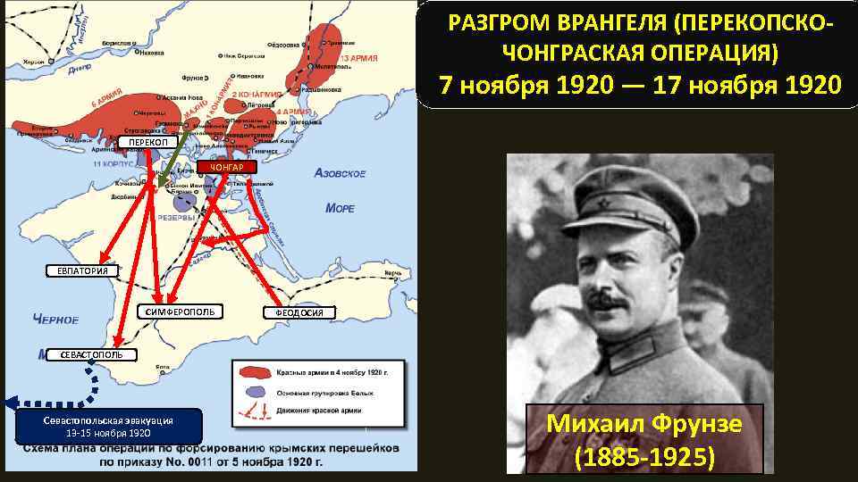 РАЗГРОМ ВРАНГЕЛЯ (ПЕРЕКОПСКОЧОНГРАСКАЯ ОПЕРАЦИЯ) 7 ноября 1920 — 17 ноября 1920 ПЕРЕКОП ЧОНГАР ЕВПАТОРИЯ