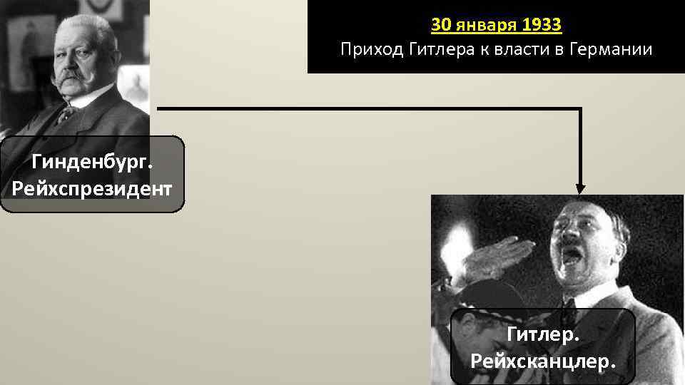 Приход к власти гитлера презентация