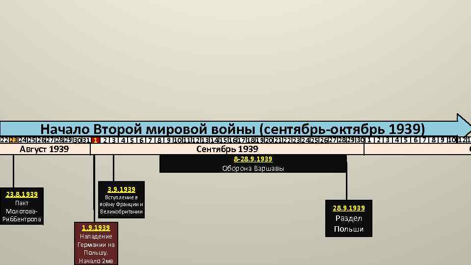 Начало Второй мировой войны (сентябрь-октябрь 1939) 22 23 24 25 26 27 28 29