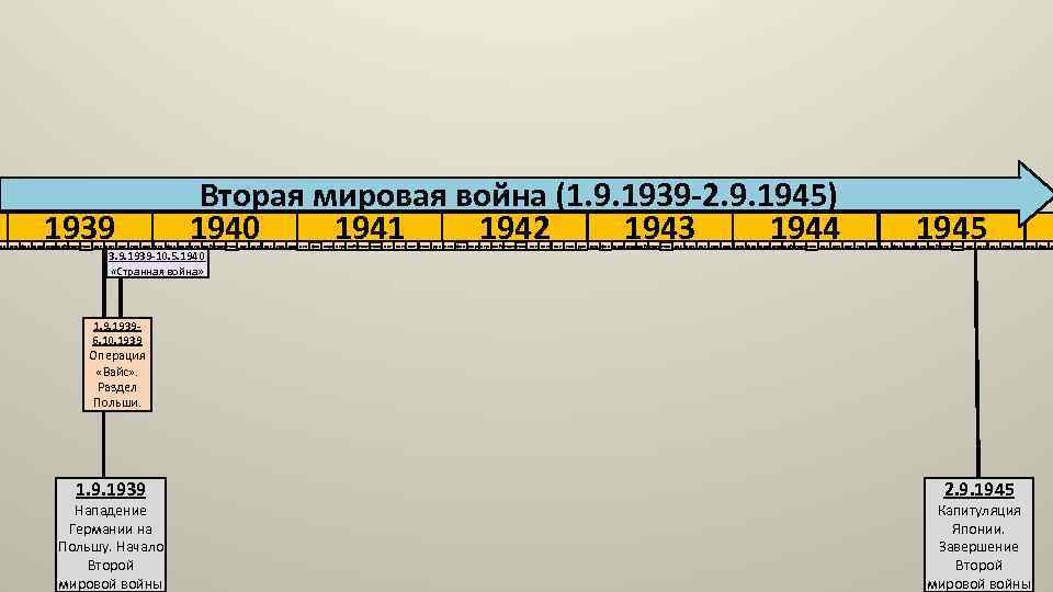 1939 Вторая мировая война (1. 9. 1939 -2. 9. 1945) 1943 1940 1941 1942
