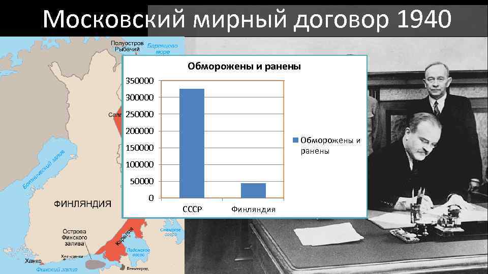 Московский договор 1940