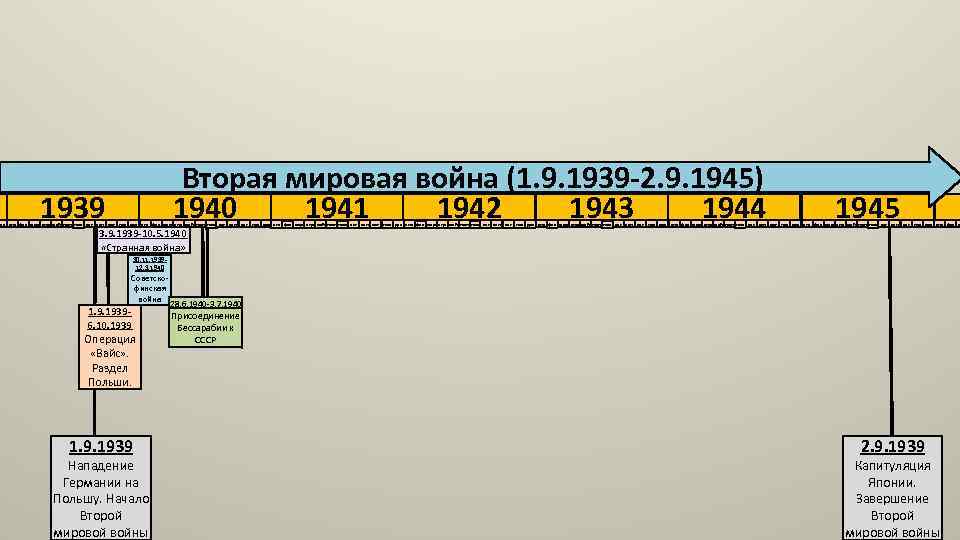 Вторая мировая война (1. 9. 1939 -2. 9. 1945) 1943 1940 1941 1942 1944