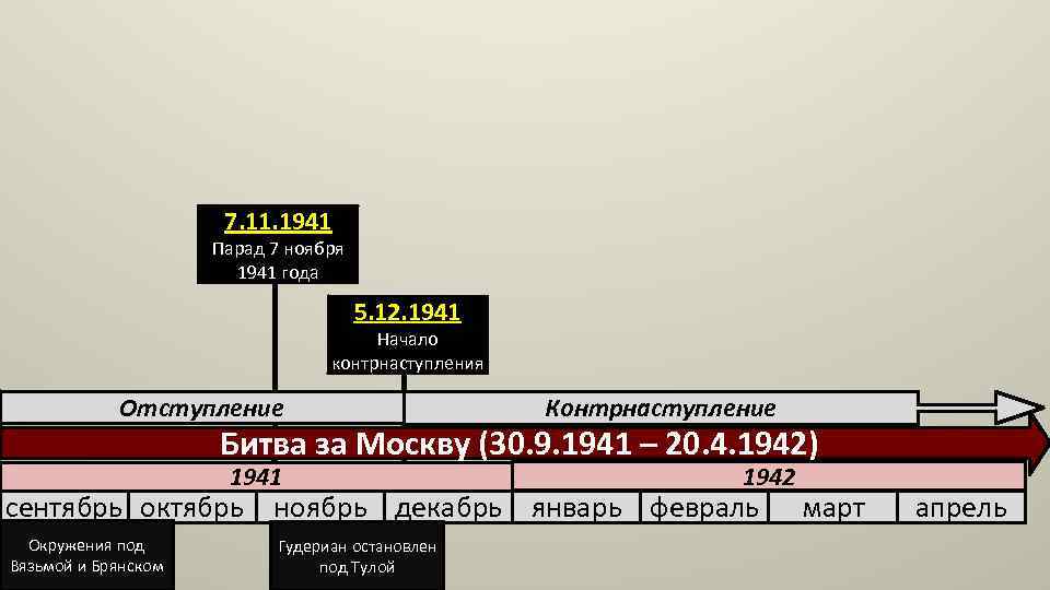 7. 11. 1941 Парад 7 ноября 1941 года 5. 12. 1941 Начало контрнаступления Отступление