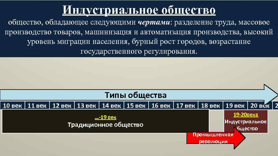 Индустриальное общество, обладающее следующими чертами: разделение труда, массовое производство товаров, машинизация и автоматизация производства,