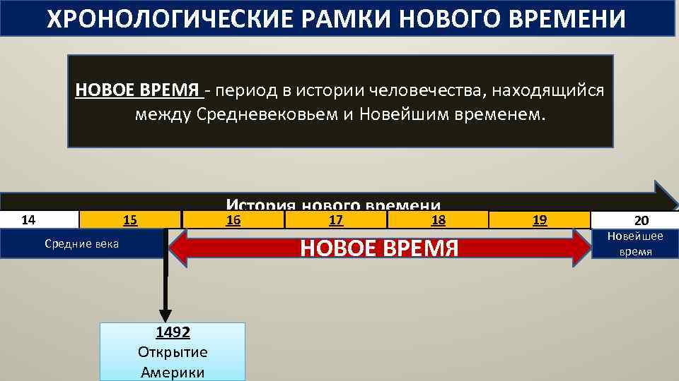 ХРОНОЛОГИЧЕСКИЕ РАМКИ НОВОГО ВРЕМЕНИ НОВОЕ ВРЕМЯ - период в истории человечества, находящийся между Средневековьем