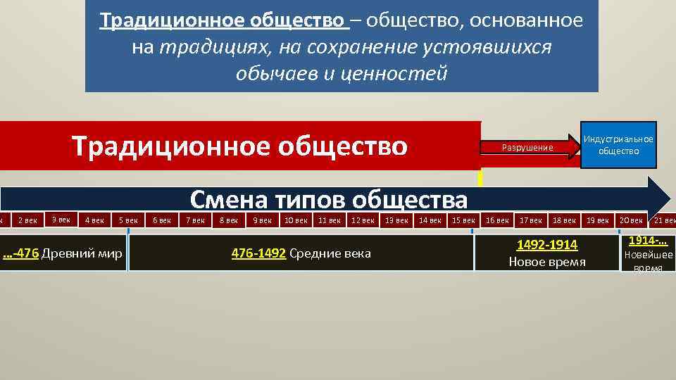 к Традиционное общество – общество, основанное на традициях, на сохранение устоявшихся обычаев и ценностей