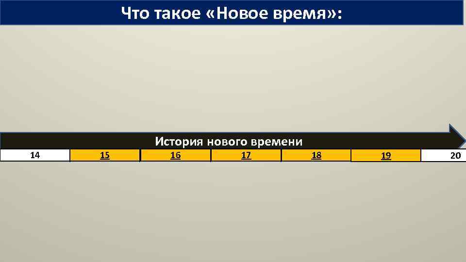 Что такое «Новое время» : История нового времени 14 15 16 17 18 19