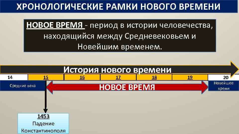 Средние века новое время