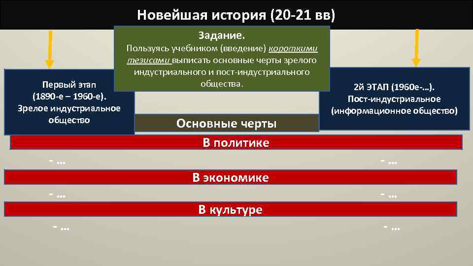 Новейшая история (20 -21 вв) Задание. Первый этап (1890 -е – 1960 -е). Зрелое