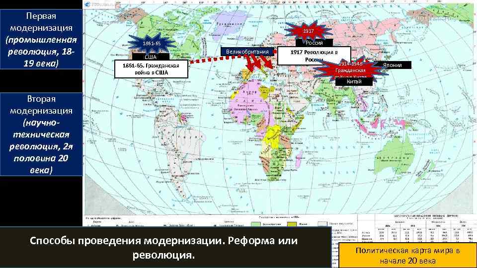 Первая модернизация (промышленная революция, 1819 века) 1917 Россия 1861 -65 США 1861 -65. Гражданская