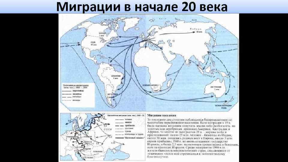 Особенности миграционных процессов во второй половине 20 века презентация