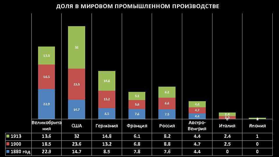 Мировой 2 индустриального